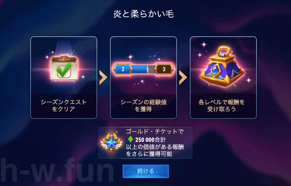 [Hero Wars攻略]計画どおりにはいかない(フラッフィーイベント)