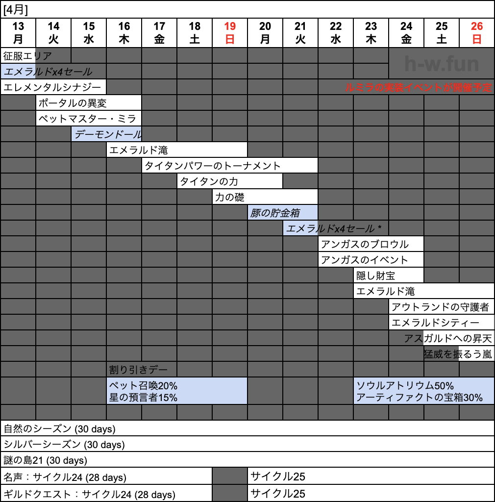[Hero Wars攻略]ウィークリーレポート2026.Week15