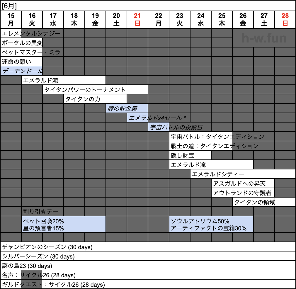 [Hero Wars攻略]ウィークリーレポート2026.Week24