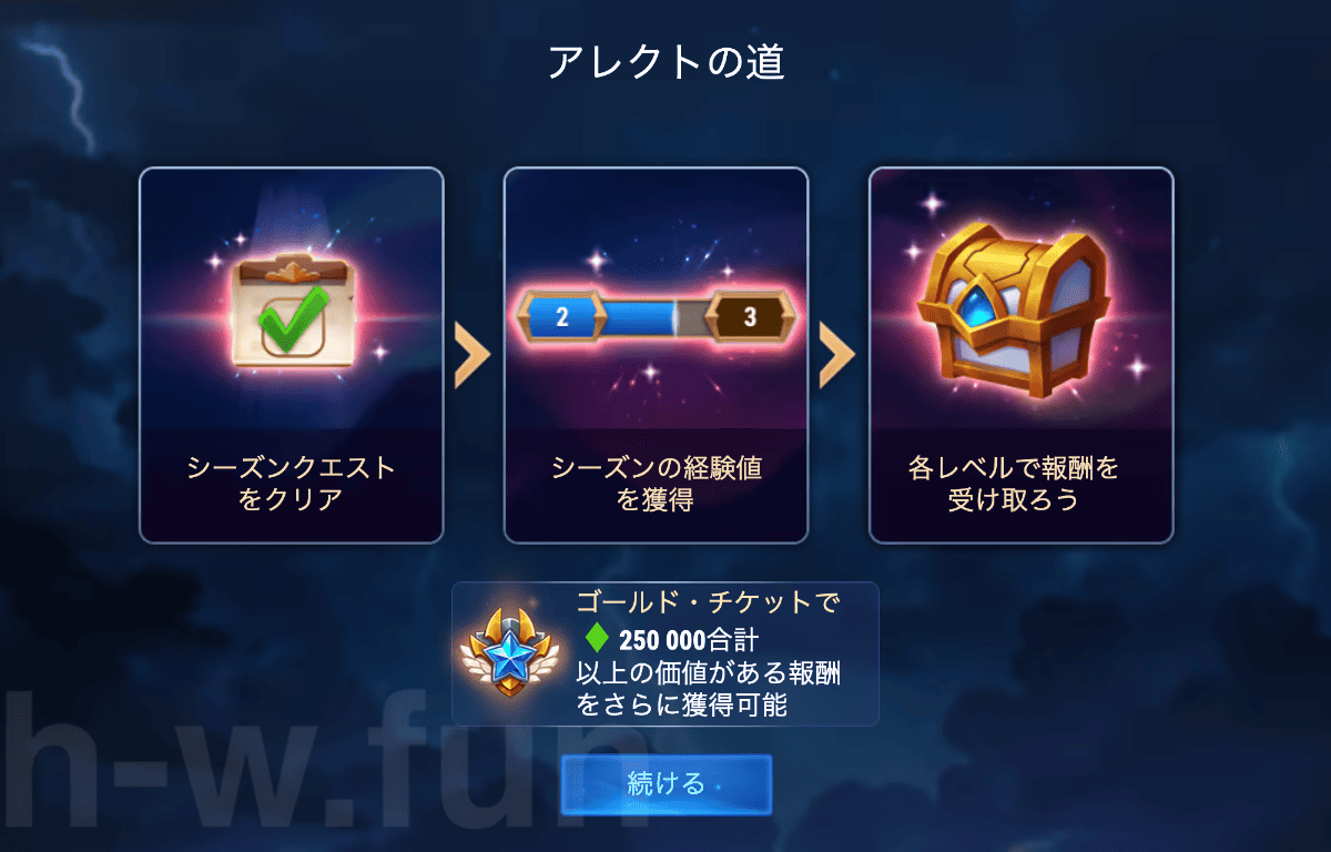 [Hero Wars攻略]落ちたヴェール（アレクトイベント）